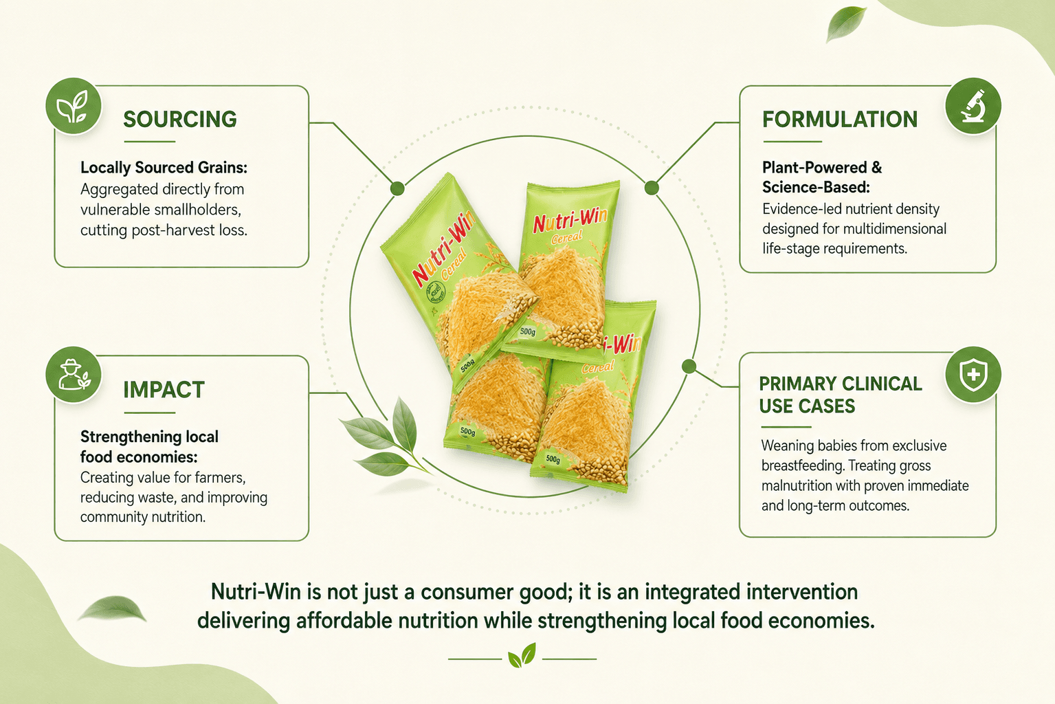 Nutri-Win clinical nutrition chart