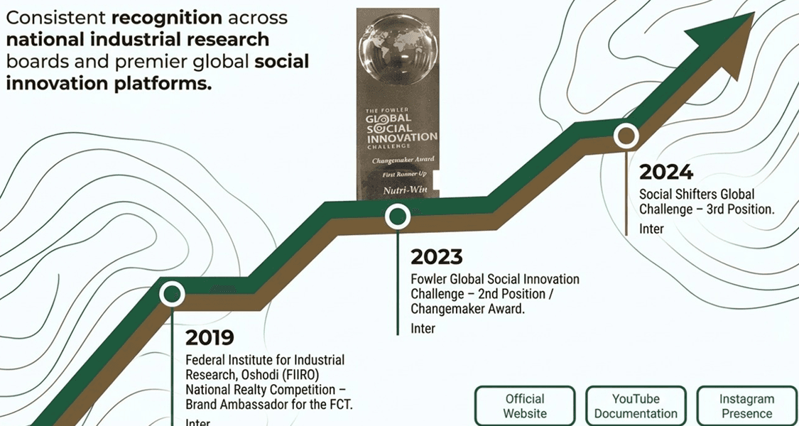 Nutri-Win journey — from community kitchens to global certification